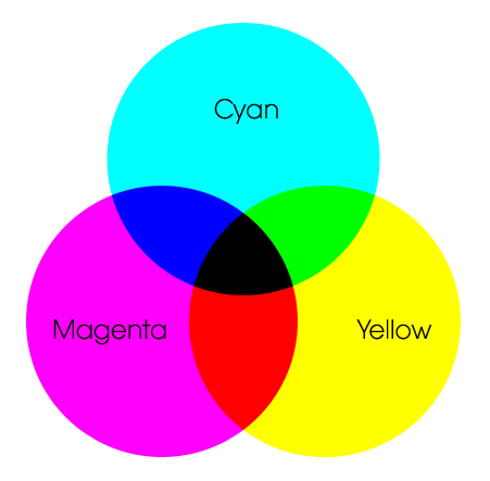 CMYK